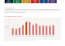 manage and optimize your amazon PPC ads to lower acos and grow sales